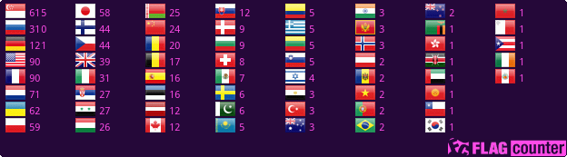 Flag Counter
