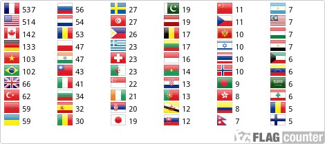 Flag Counter