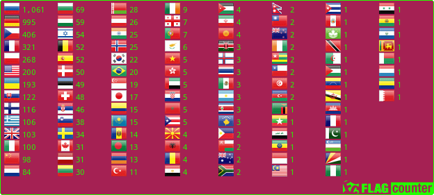 Flag Counter