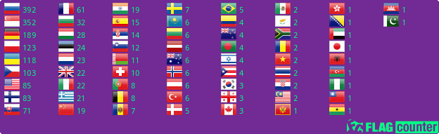 Flag Counter