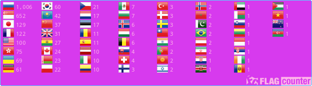Flag Counter