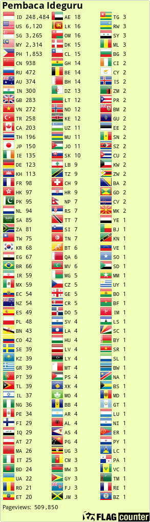 Flag Counter