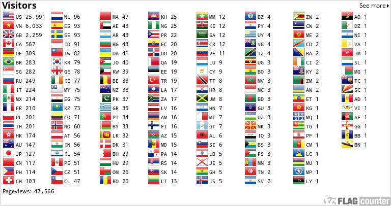 Flag Counter