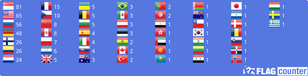 Flag Counter
