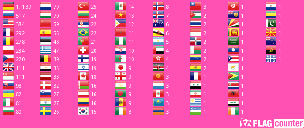 Flag Counter