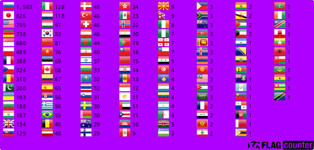 Flag Counter