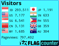 Flag <p><!-- Default Statcounter code for Fakultas Psikologi http://journal.uinjkt.ac.id/index.php/jp3i --> <mce:script type=