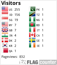 Flag Counter
