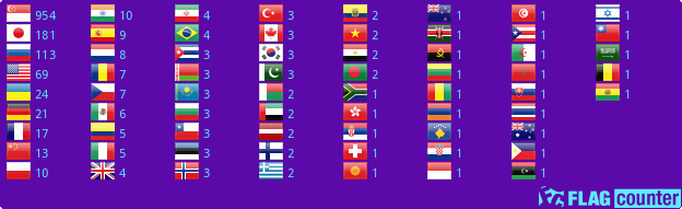 Flag Counter