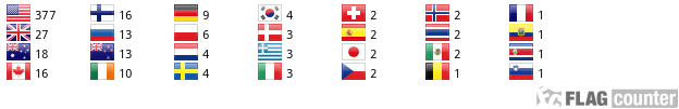 Flag Counter