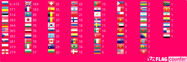 Flag Counter