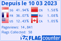 france-webcams.fr est inscrit sur le Flag Counter depuis le 10-03-2023