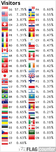 Flag Counter