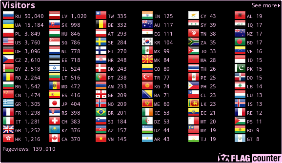 Flag Counter