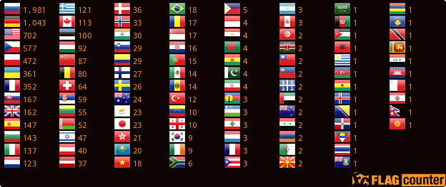Flag Counter