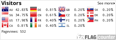 Flag Counter