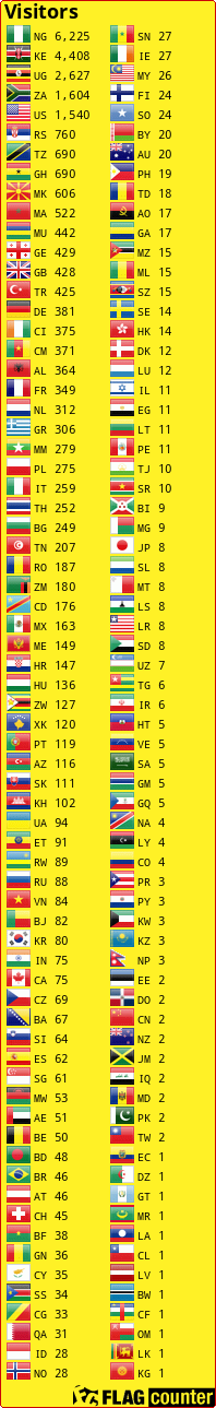 Flag Counter