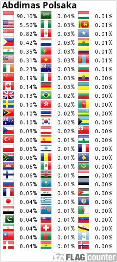 Flag Counter