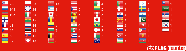 Flag Counter