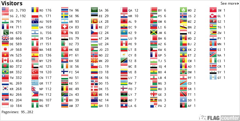 Flag Counter
