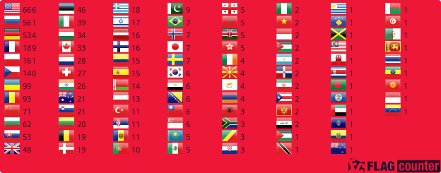 Flag Counter