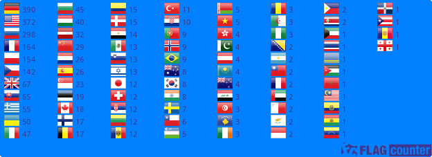 Flag Counter