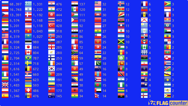 Flag Counter