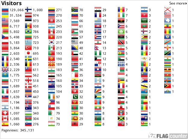 Flag Counter