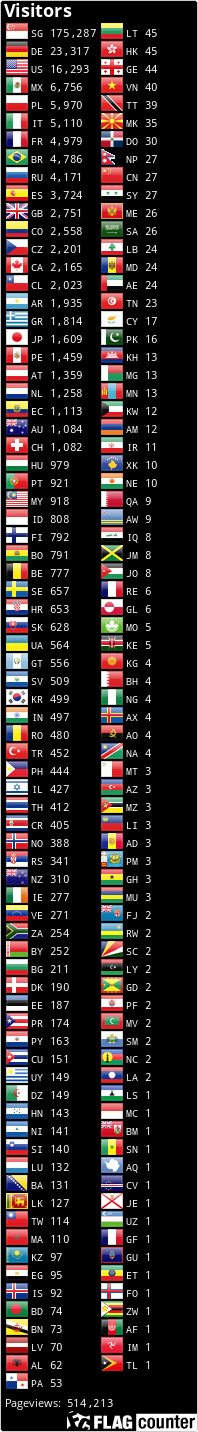 Flag Counter