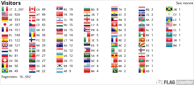 Flag Counter