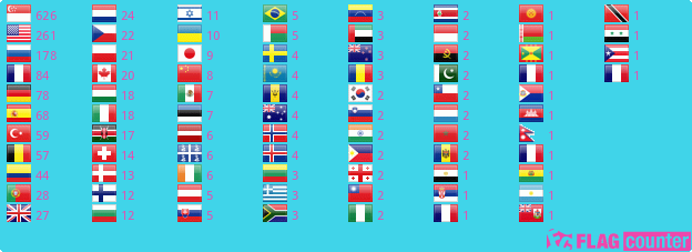Flag Counter
