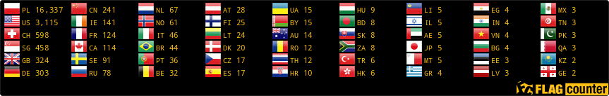 Flag Counter
