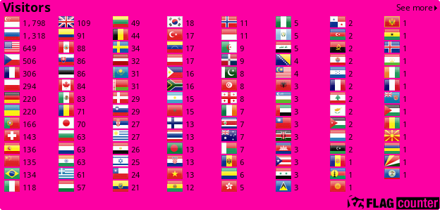 Flag Counter