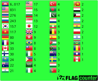 Flag Counter