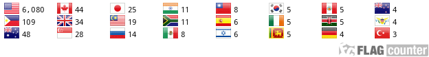 Flag Counter