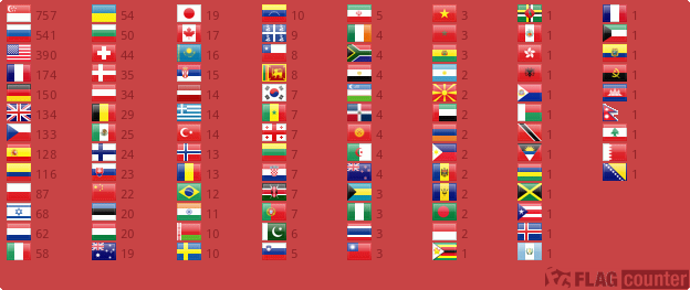 Flag Counter