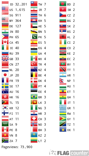 Flag Counter