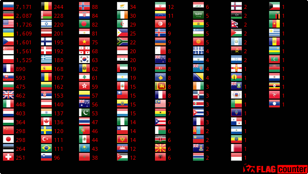 Flag Counter