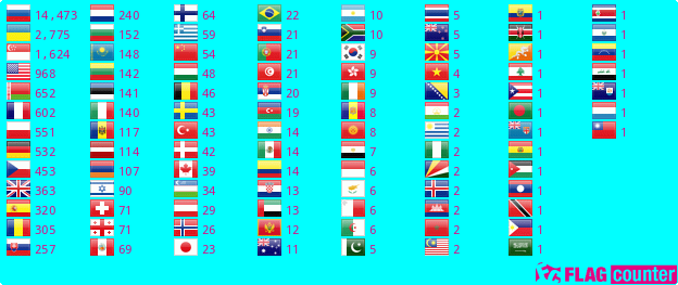 Flag Counter