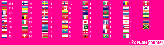 Flag Counter