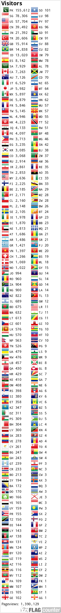 Flag Counter