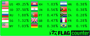 Flag Counter