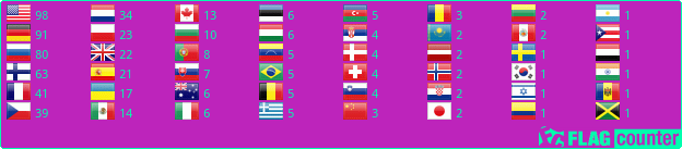Flag Counter