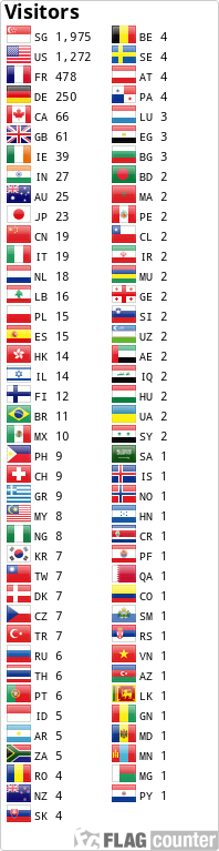 Flag Counter