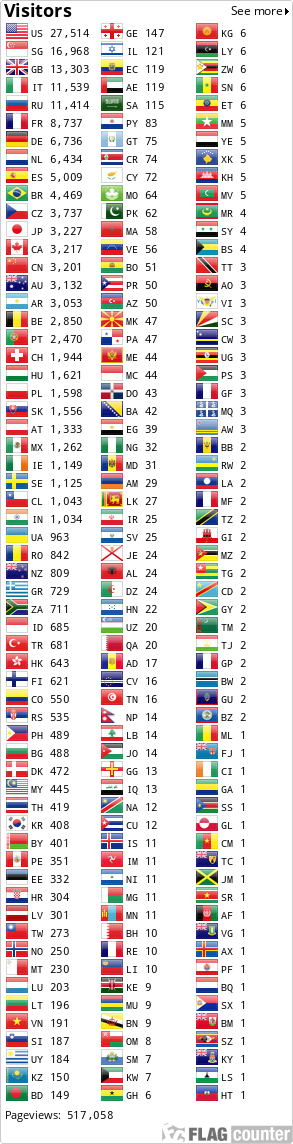 Flag Counter