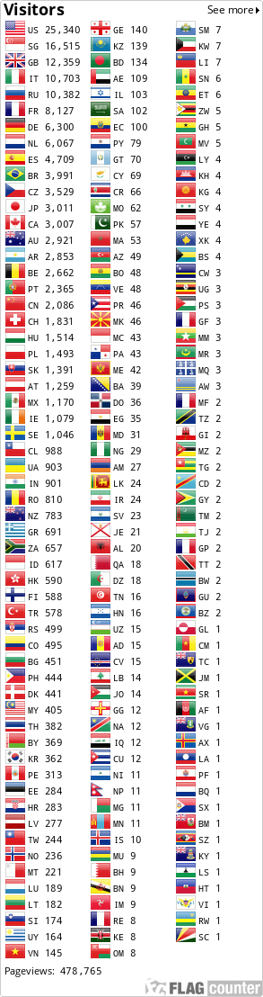 Flag Counter