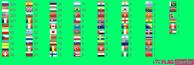 Flag Counter