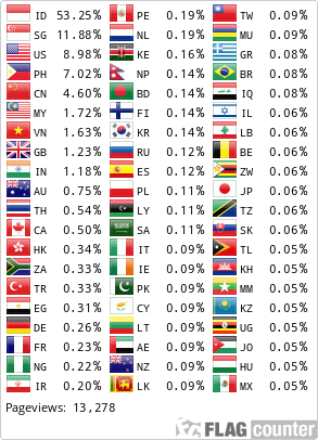Flag Counter