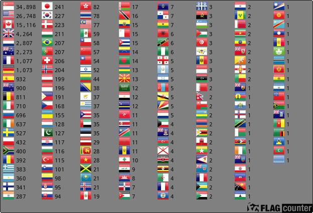 Flag Counter