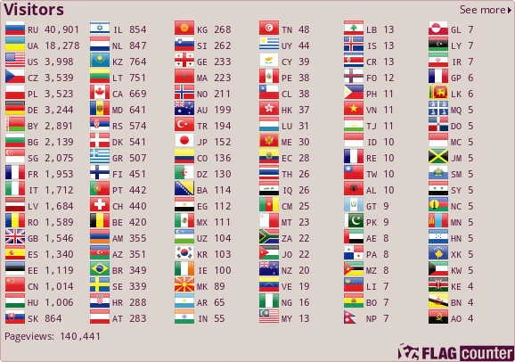 Flag Counter